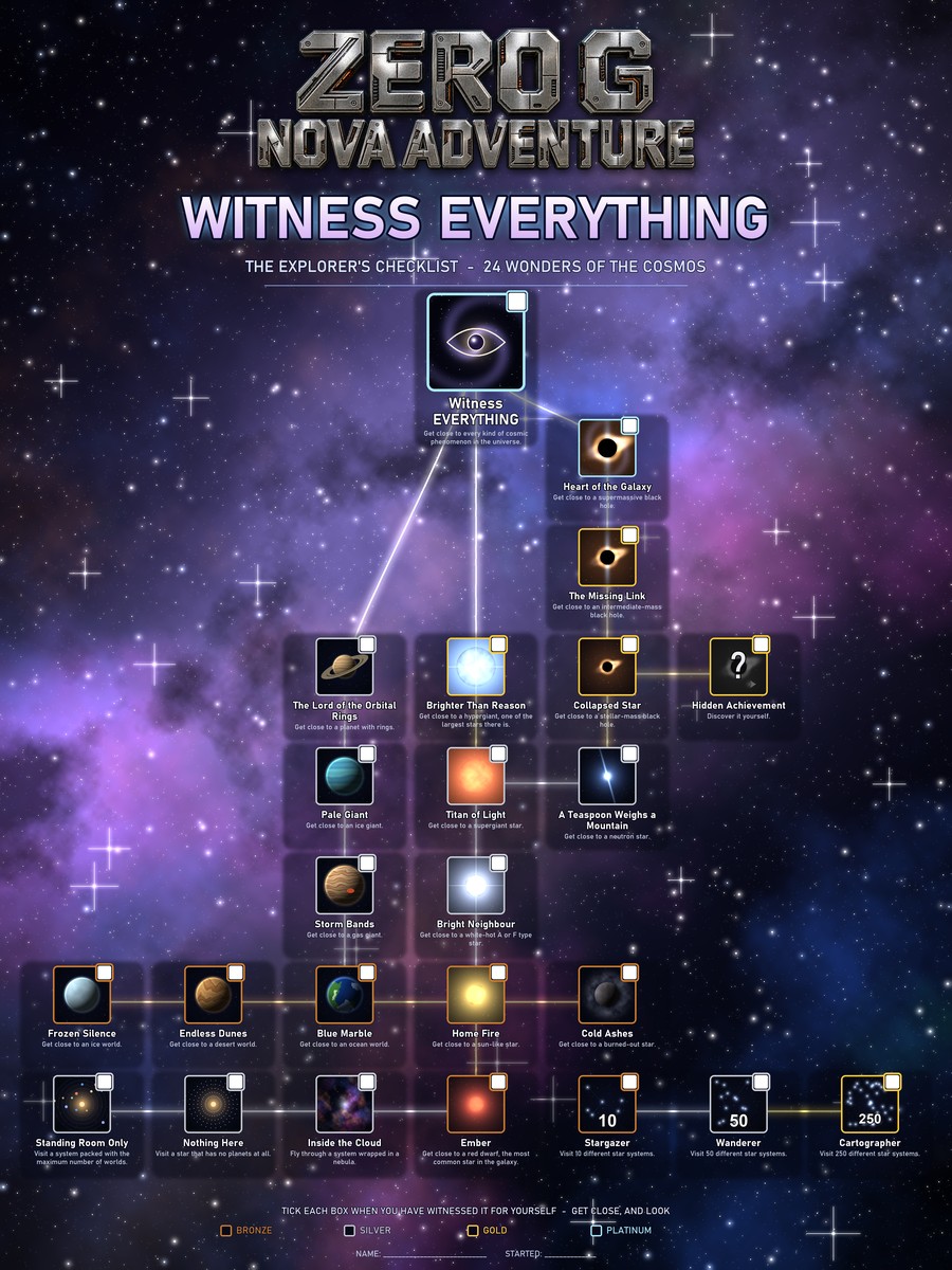 The Witness EVERYTHING poster: a tree of 24 cosmic wonders on a nebula background, each with a tick box